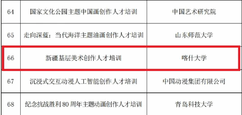 喜报｜我校荣获两项国家艺术基金资助项目